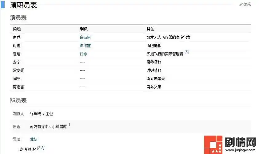 南方有乔木剧情介绍什么时候上映 在哪个台播出 南方有乔木演员表