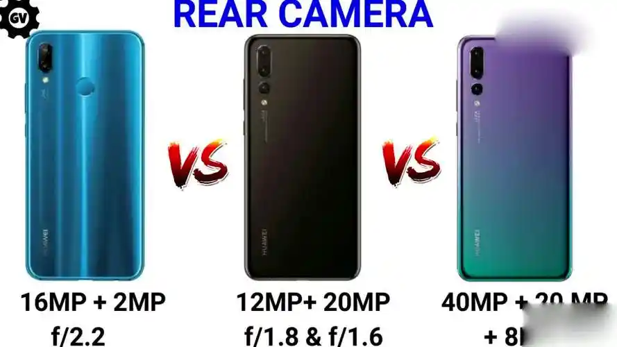 华为p20系列三款手机参数对比,价格从2k到7k不等,你选哪款?