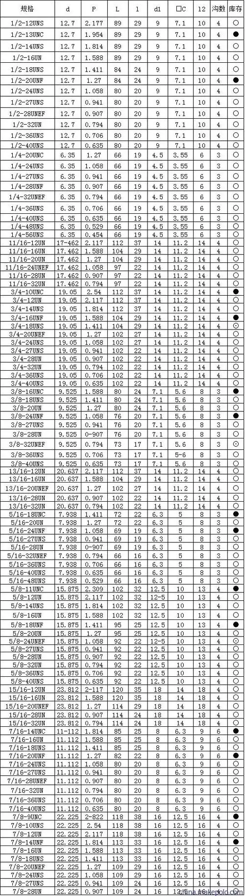 成都成量集团-美标机用丝锥