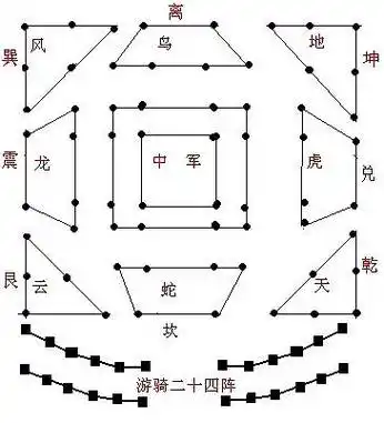 诸葛亮的八阵图是如何克敌制胜的?