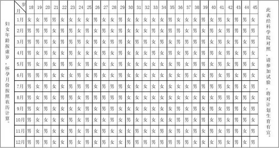 和合万年!宫廷生男生女表 "吹落吹开花使风"-第2张图片-思途网