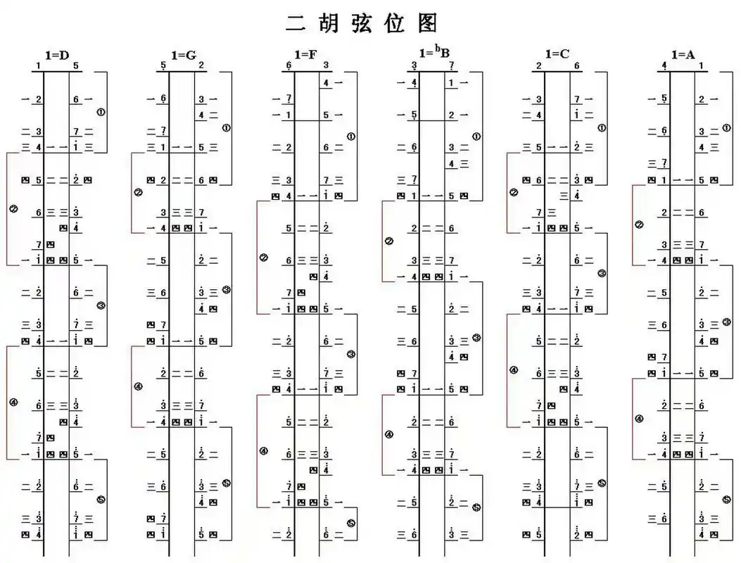 二胡五个常用调式的把位图      二胡五个常用调式的把位图