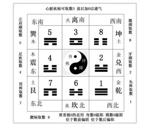 八卦数字2018.10.19