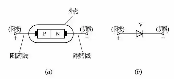 二极管的工作原理和特性详解