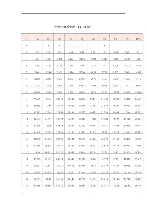 年金终值系数表