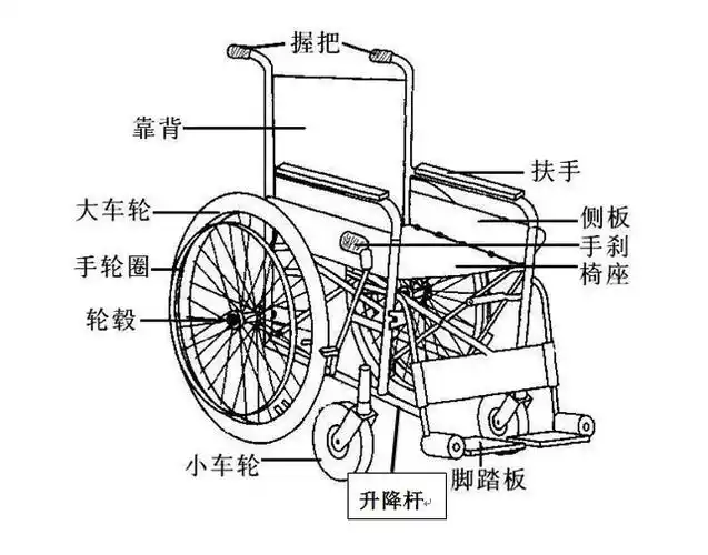 【美好】居家护理知识小科普之轮椅的使用