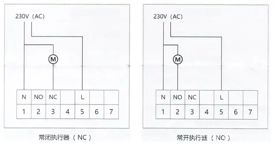百度爱采购首页 商品专题_温控器皮特诺里地暖温控tr66接线图 注:l