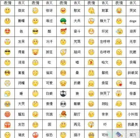 哪里有表情符号说明?