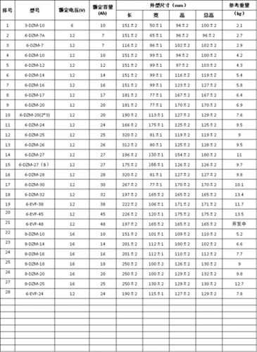 展开全部 有一张表,比较全面.