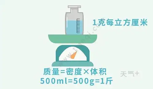 500克等于多少毫升?