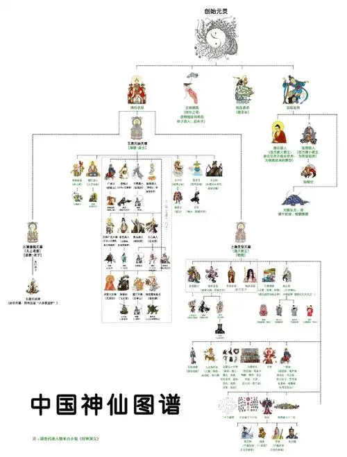 中国道教神仙图谱
