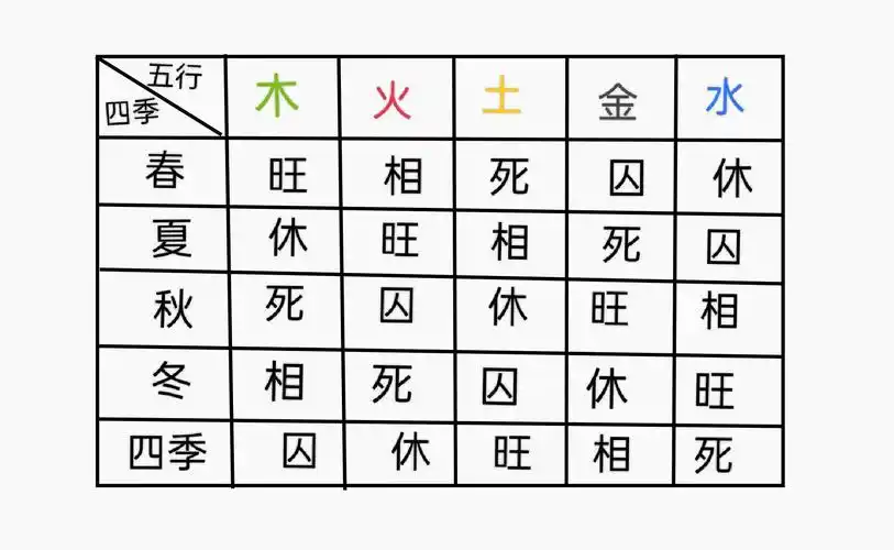 奇门遁甲八卦五行阴阳玄门奇门遁甲五行八卦