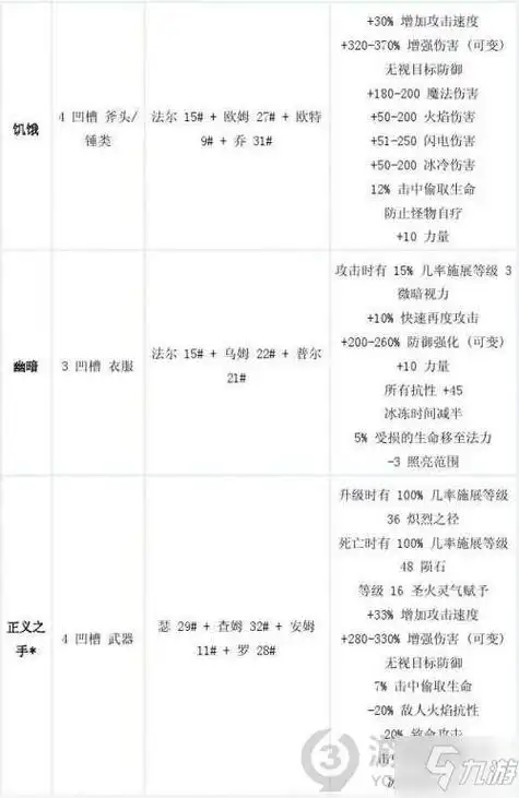 暗黑2符文之语合成公式大全暗黑破坏神2重制版符文之语合成公式