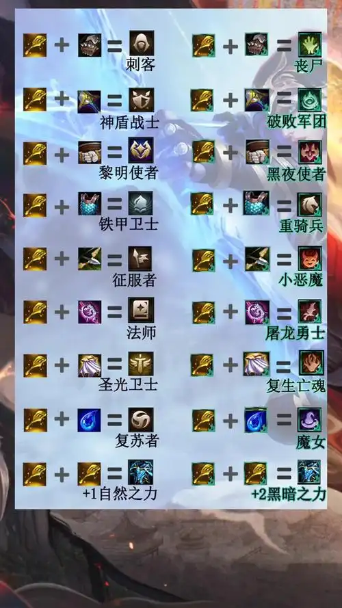 云顶之弈羁绊合成图,宝!