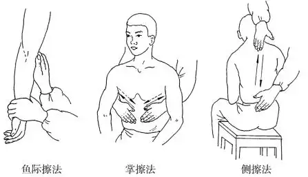 掌擦法,前臂内侧与治疗部位相对,腕,掌与五指伸直,以全掌附着在施术