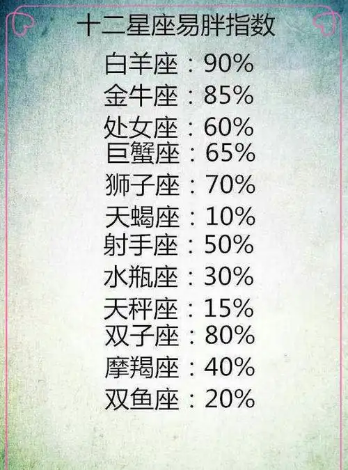 十二星座聪明指数,最路痴的星座排行榜
