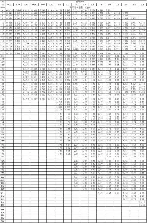 结构用冷拔(轧)无缝钢管的尺寸规格