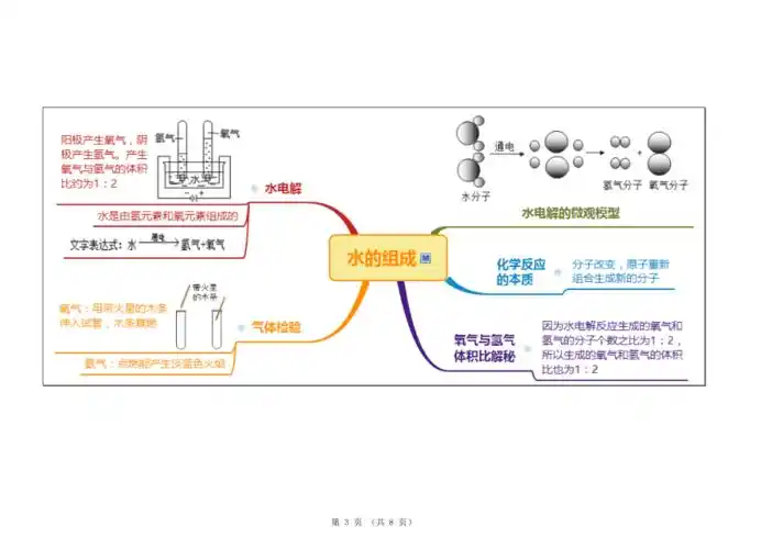 八上科学第1章水和水溶液思维导图doc