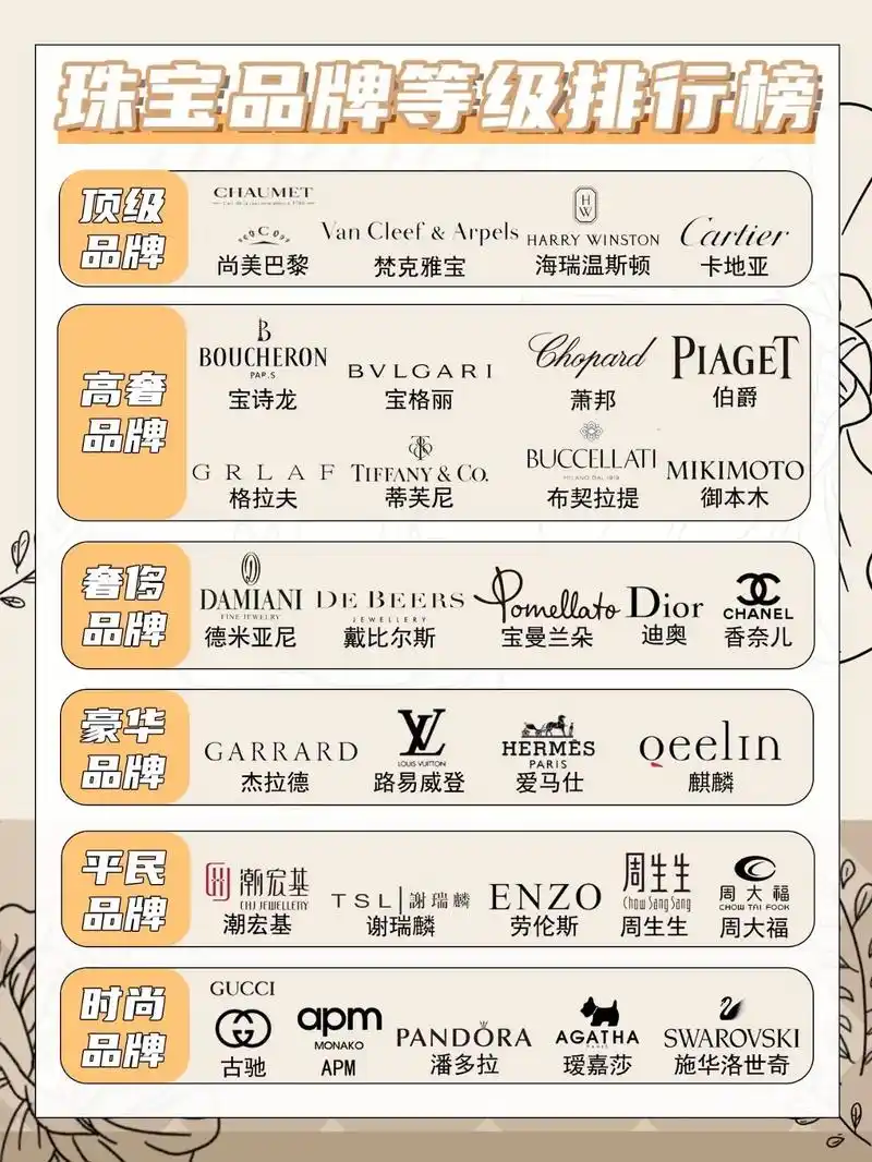 💎大牌珠宝品牌等级排行榜|品牌科普.💎大牌珠宝品牌等级排 - 抖