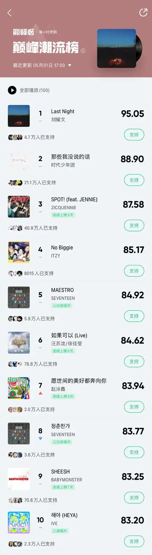 qq音乐巅峰潮流榜