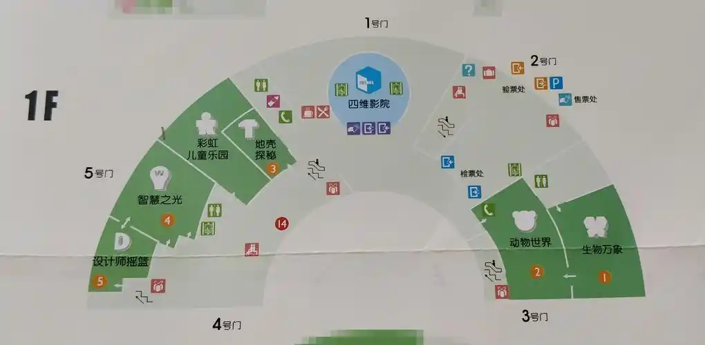 魔都溜娃指南——上海科技馆