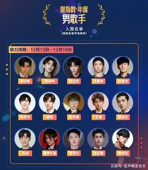 为何年度男歌手没有周深?或许与他是好声音学员有关