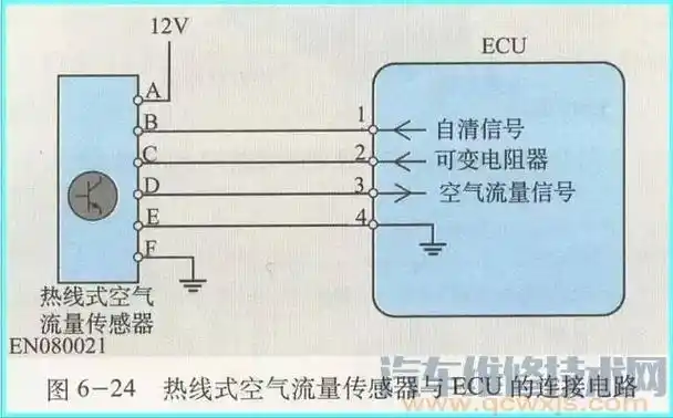 各类型汽车空气流量传感器工作原理和作用