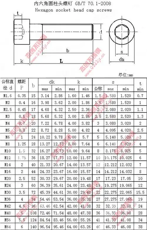 m5系列圆柱头内六角螺栓 201不锈钢内六角螺丝 内六角螺栓规格全