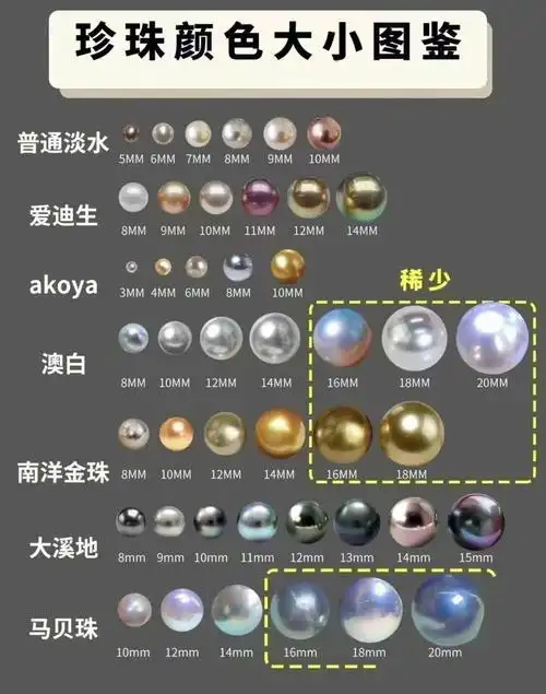 一篇让你秒懂珍珠的分类