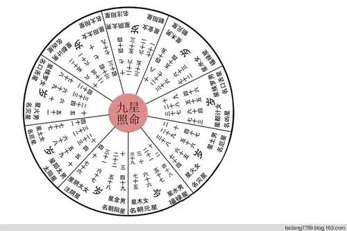九星照命(图解)
