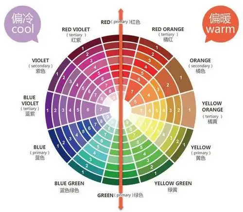 服装颜色搭配要诀,女生买衣服前必看,省钱又省心