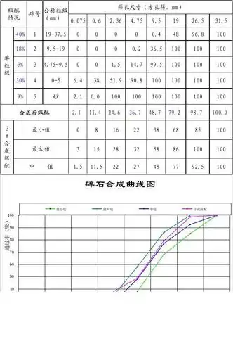 碎石级配计算表与合成曲线(基层:水泥稳定碎石) 第1页