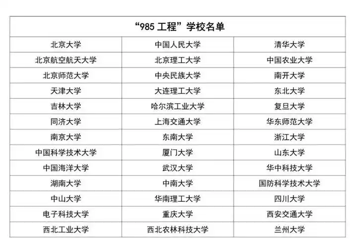34所双一流985及211院校名单一览