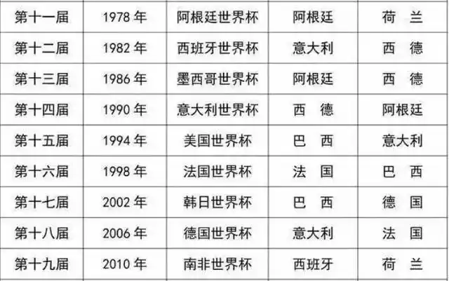 世界杯夺冠-世界杯冠军名单 历届足球世界杯冠军名单_阳途网
