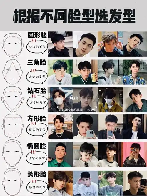 男生发型推荐,根据不同脸型选发型五角脸,三角脸,钻石脸,方脸,圆脸