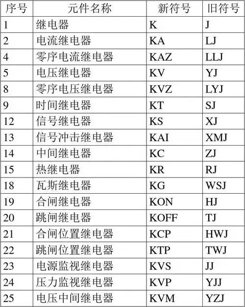 电气新旧文字符号对照表