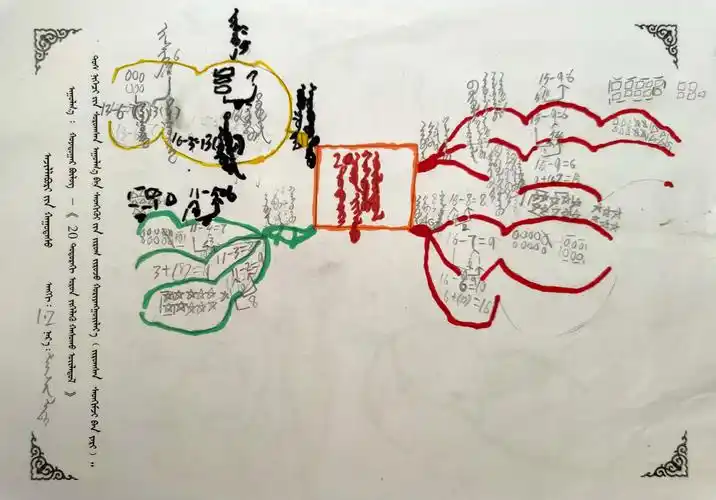 小学数学一年级下册第二单元思维导图