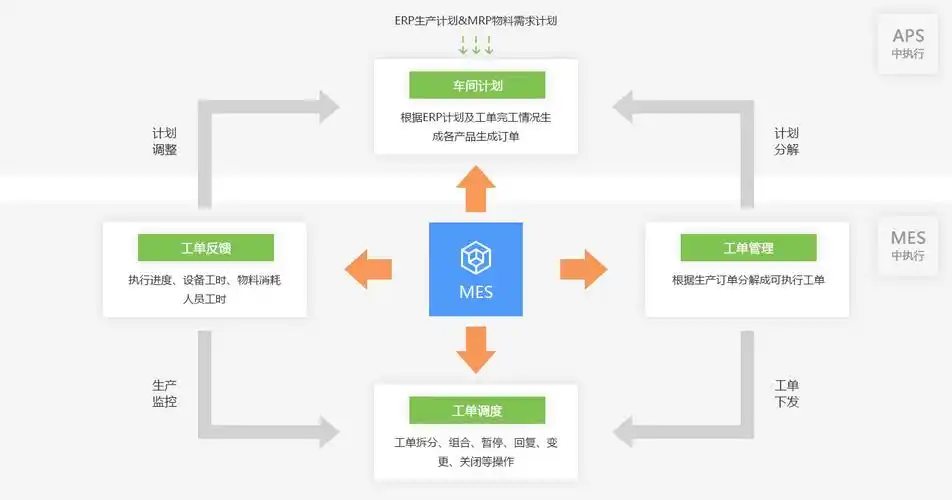 嘉世博jaspermes-mes|mes系统|mes制造执行系统|mes生产管理系统|mes