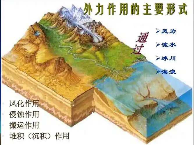 1主要的地貌类型ppt