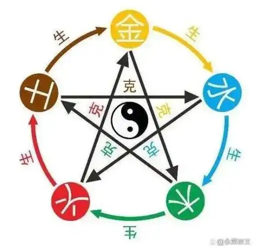 五行之间的关系及其原理(上)