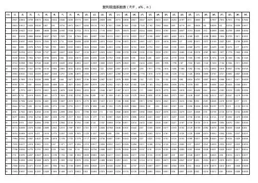 复利现值系数表(p/f,a%,n) 期数|1%|2%|3%|4%|5%|6%|7%|8%|9%|10%|11%