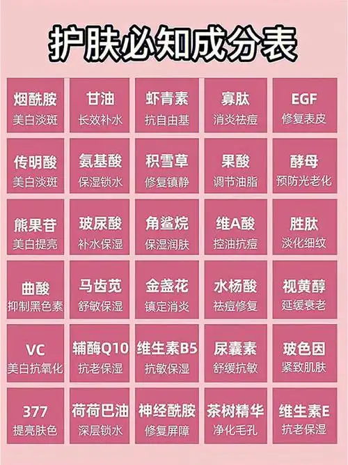 美白成分烟酰胺,传明酸,熊果苷,曲酸,vc,377补水保湿甘油,氨基酸