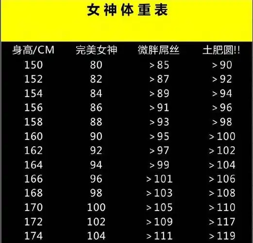 94斤成微胖?最新女神体重表出炉