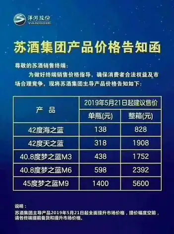 涨多少钱一瓶?天之蓝40.8度浓香型多少钱一瓶?