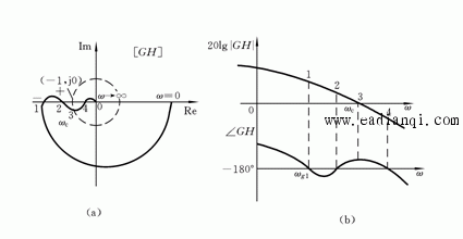 bode伯德稳定判据