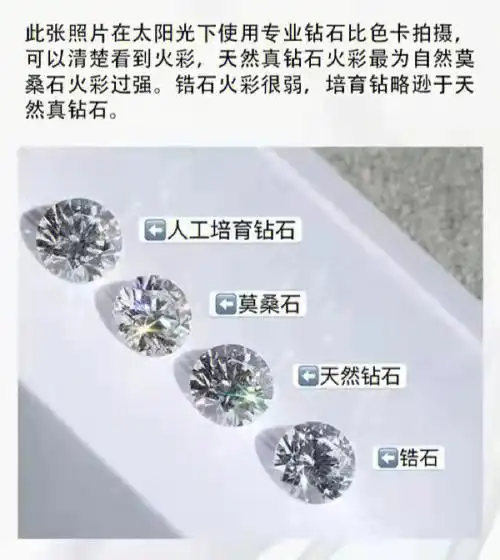 天然钻人造钻莫桑石锆石的区别