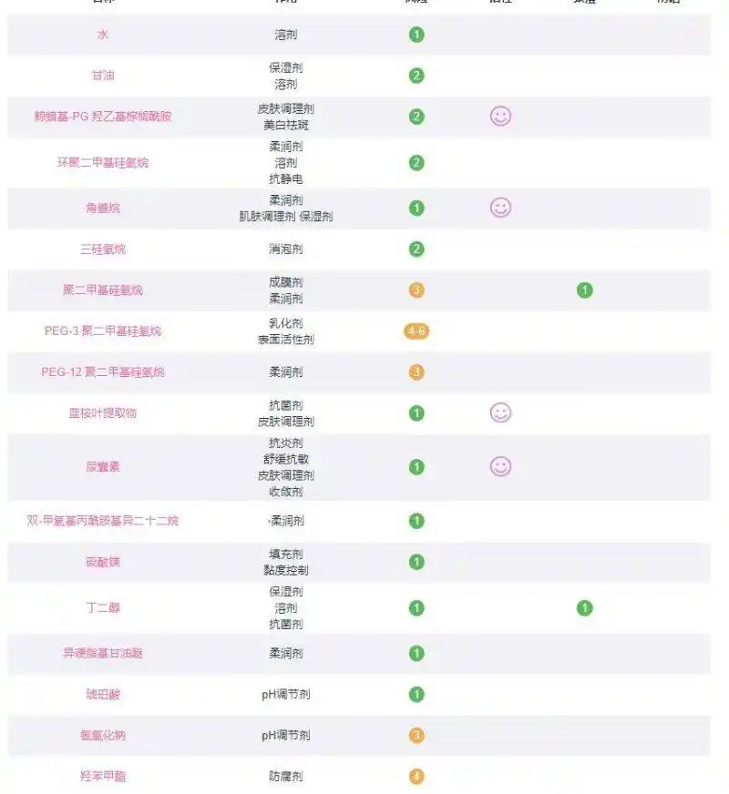 珂润面霜会不会闷痘珂润面霜适合混油皮吗